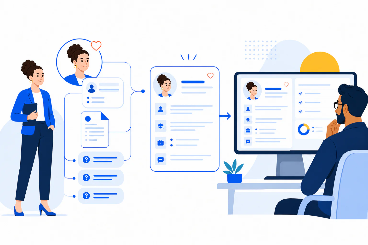 Structured candidate profile, CV, and screening answers reviewed with human context
